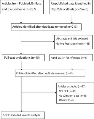 Efficacy and Safety of Eldecalcitol for Osteoporosis: A Meta-Analysis of Randomized Controlled Trials